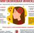 О мерах профилактики менингококковой инфекции. - Изобильненский городской округ